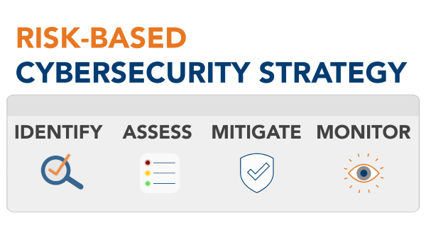 Cybersecurity Risk Strategy_The AME Group